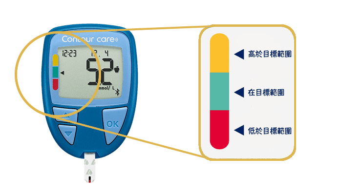 smartCOLOUR target range indicator